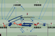 ◆悲報◆浦和レッズの元日本代表MF伊藤敦樹さん、柏戦誰ともパス交換してない😭
