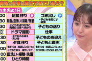 【悲報】佐々木希の1日が多忙すぎると話題に