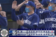 【朗報】中日ドラゴンズさん、調子を上げてくる