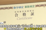 理数系大卒業レベルの数学検定1級に小学4年の9歳児が合格　史上最年少更新