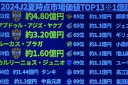 【画像】清水、J2で圧倒的な外国人枠を誇るｗｗｗｗ