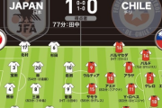 【なでしこジャパン １-０ チリ｜採点＆寸評】岩渕＆田中のコンビで決勝弾！ CB熊谷も絶大な存在感