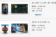 2020年6月30日までの「ストリートファイター5」の出荷本数が470万本突破、3ヶ月で20万本増加。アニコレやMVCIなどもジワ売れ