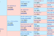 令和の時代にとんでもない血統の馬が誕生