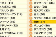 キーセン復活させれば一部に受けるかもよ　〜　観光客の視点で評価の高い「世界の都市」ランキング！　東京2位、シンガポール10位、バンコク14位、ソウル15位