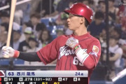 西川龍馬（24）.277 8本出塁率.310長打率.413得点圏.304 OPS.723