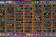 【画像】テレ朝アニソンランキングTOP10、不可解だと話題にｗｗｗｗｗｗｗｗ