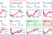 【相場】ダウ最高値を更新、為替相場は米国時間では落ち着いた動きに