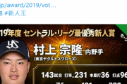 【悲報】新人王投票、今年もふざけた投票が行われてしまう