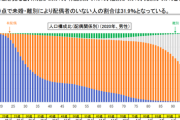 【悲報】35歳～39歳男性の未婚率、38.4%WWWWWWWWWWWWWWWWWWWWWWWWWWW