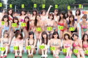 【画像】グラビアアイドルの集合写真VIPPERが選ぶと23番に人気が集中してしまう