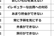 手取り25万円でキツイと思うこと