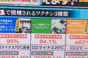 ワクチン接種で死んだら4420万円もらえる