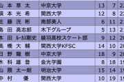 【速報】宇野昌磨 逆転で全日本4連覇！ 羽生結弦 まさかのミス連発で2位、16歳・鍵山優真 が3位
