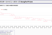 【速報】シャニソン、セルラン1000位圏外へ！！！