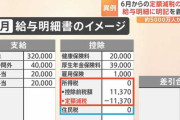 定額減税額、給与明細に明記　５０００万人が対象　官房長官「国民が効果を実感」