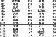 【号外】『緊急事態宣言』、東京、千葉、埼玉、神奈川、大阪、兵庫、福岡対象