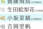 『恋人にしたい有名人ランキング』　新垣結衣が10代以外の世代から圧倒的支持で1位！　