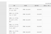 【朗報】某ゲーム会社、初任給を29万円→30.5万円へ。そろそろ働く時期か…？