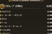 【グラブル】本日ガチャ更新より光石スタレが開催！今回も8種の厳選式、サプ不可も多くメタトロンやゼウスチャンスの回