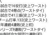 ビエイラが大谷に次ぐ164キロ出したのにあまり騒がれない理由