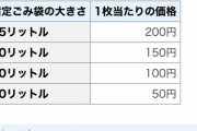 京都人 「ゴミ袋代高いどすなあ・・・。せや！ごみ処理場に直接持ち込んだらええんや！」　→
