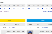 【虎実況】阪神 対 DeNA（甲子園）[7/13]18:00～