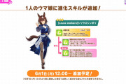 【ウマ娘】別衣装シリウスシンボリに追加される進化スキル、緑スキルなのにまさかすぎる効果が追加される模様…　※6/1より実装