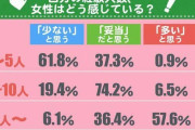 【悲報】最近の若者の性事情、完全に終わってるｗｗｗｗｗｗｗｗｗ