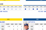 【実況・雑談】 5/13 中日vs阪神（甲子園）18:00～　先発 ロドリゲス-秋山