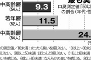 【緊急募集】女性に息がくさいって伝える方法を教えてくれ！！！！