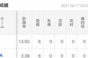 石川雅規 通算176勝←長くやってるだけだよね