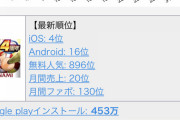 【パワプロアプリ】強化脳筋出てから2週間でモルモットワイルド、PSR小悪魔解禁、十全、秘め神良阿久津てヤバスギ