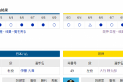 【虎実況】日本ハム 対 阪神（エスコンF）[6/10]14:00～