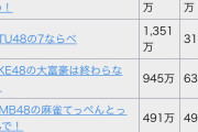 坂道ヲタさん「AKBはミリオン維持に貢献してきた支店を切り捨てて酷いな。最初から坂道のように個別で売り出せば良かったのに」