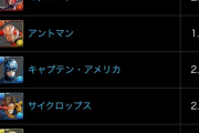 【パズドラ】マーベルガチャは石10らしくなかなか強いガチャだが引きすぎは注意だな