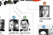 韓国人「日本が凄すぎる‥」2000年以降ノーベル科学賞の国別順位で日本が‥　韓国の反応