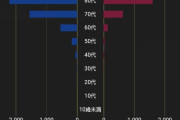 【画像】日本、コロナにまつわる不都合なデータが開示されるｗｗｗｗｗｗｗｗｗ