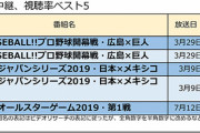 プロ野球が球場は連日満員なのに視聴率は振るわない理由wwww