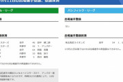 【9/11公示】広島・菊池涼介と西川龍馬、DeNA・アンバギー、阪神・岡留英貴らが登録抹消