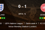 ◆UNL◆2組4節 イングランド×デンマーク デンマークPKの１点でウェンブリーで勝利！マグワイア足裏タックルで退場の愚行