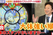 荒木彦摩呂（65）、変わり果ててない姿で現れてしまう・・・（※画像あり）