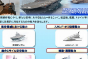 中期防衛力整備計画の前倒し改定、自民が衆院選で公約…軍事力強化の中国抑止へ検討！