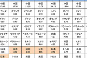 アメリカ、ロシア軍がウクライナに侵攻した場合、ロシアへの経済制裁を日本へ要求。　…なんで？