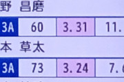 アイススコープ ジャンプの飛距離「昌磨君も計測出来てた」「良かった 距離と速度で暫定トップ」