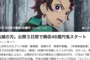 どこまで行くんだ？〝鬼滅の刃〟公開3日で興行収入46億円突破 ・・・・