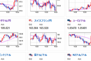 【相場】特に大きな材料は出ず為替はまちまちな動き　株価も上昇