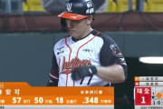 西武が台湾の大砲・林安可を獲得調査！争奪戦必至か
