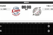 一軍試合実況　2月28日12:00～ 西武－ロッテ (先発 平井×岩下) プロ野球プレシーズンマッチ