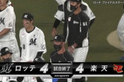 ロッテが６年ぶり６度目のＣＳファイナルＳ進出！九回裏の攻撃せず同点で試合終了